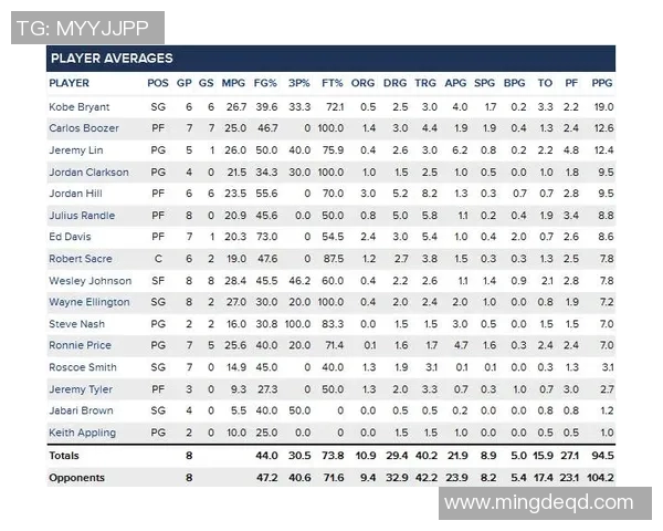 NBA关键球员赛季数据及表现趋势
